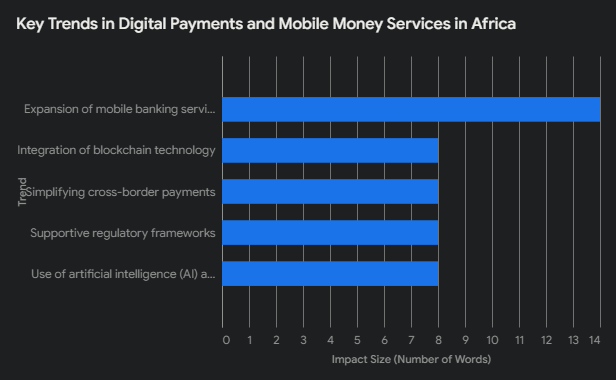 Key Trends in Digital Payments and Mobile Money Services in Africa